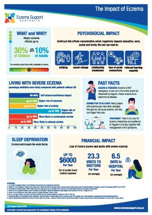 003 Esa Support Sheet Impact Of Eczema Page 001